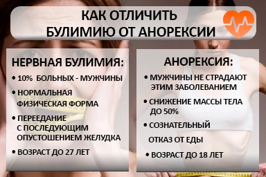 Лечение булимии в Омутнинске