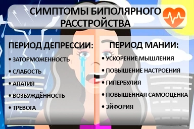 Лечение биполярного расстройства в Омутнинске
