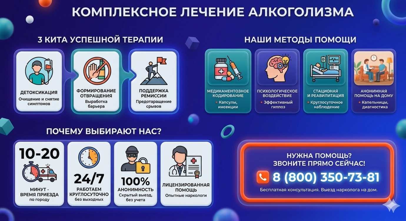 Инфографика о методах лечения алкоголизма в Омутнинске: детоксикация, кодирование и анонимная помощь на дому от клиники Похмельная служба.